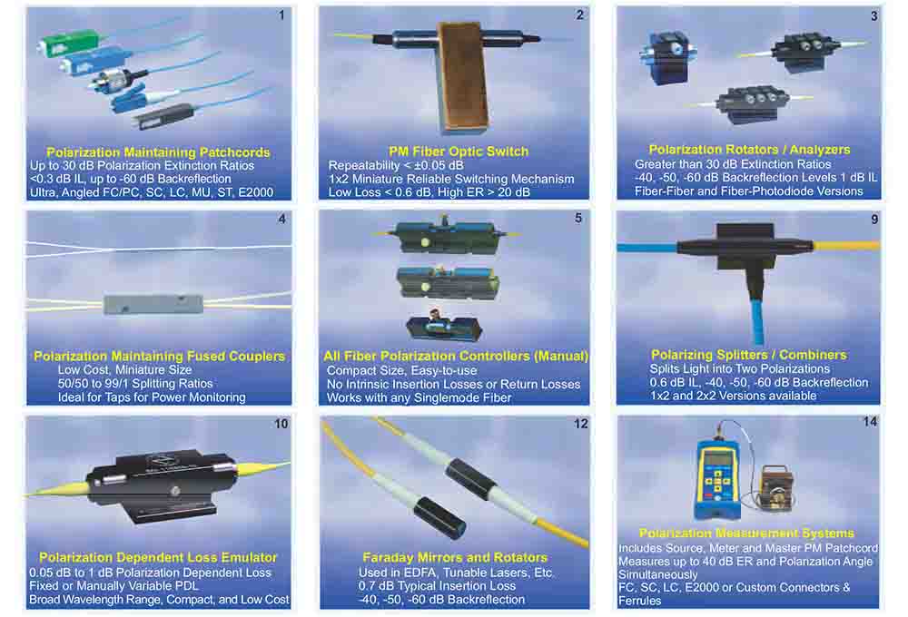  Polarization Maintaining Fiber Optic Components